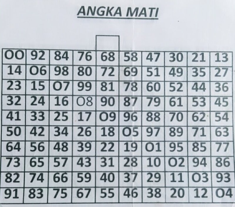 Kombinasi Angka Mati Togel